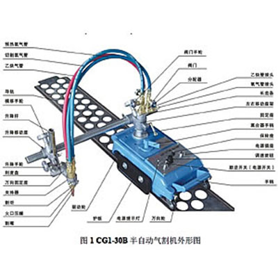 CG1系列半自動(dòng)氣割機(jī)（上海正特）